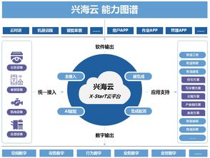 深圳物業名企秀看家本領 高科技黑科技燃爆物博會，運營管理及招商煥新篇