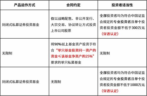 私募新規(guī)落地 零售雪球模式終結(jié)，運(yùn)營管理與招商范式迎來重構(gòu)