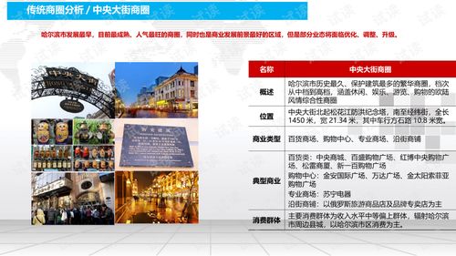 智慧城市商業綜合體招商運營及物業管理創新方案