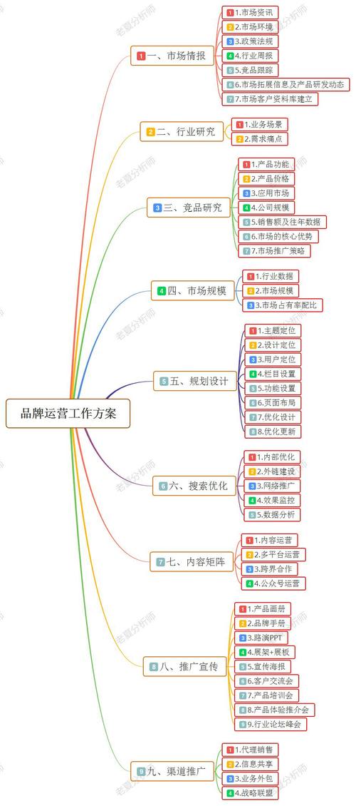 推陳出新 品牌戰略與運營管理的四位一體新思維