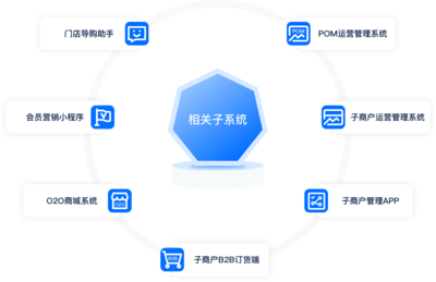 云鏈商S2B2b2c應用場景